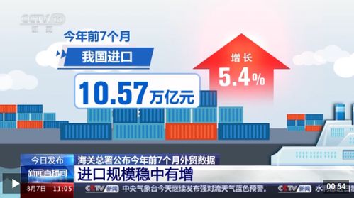 出口產(chǎn)品提質(zhì)向新 化妝品與液晶電視，誰是外貿(mào)尖子生？